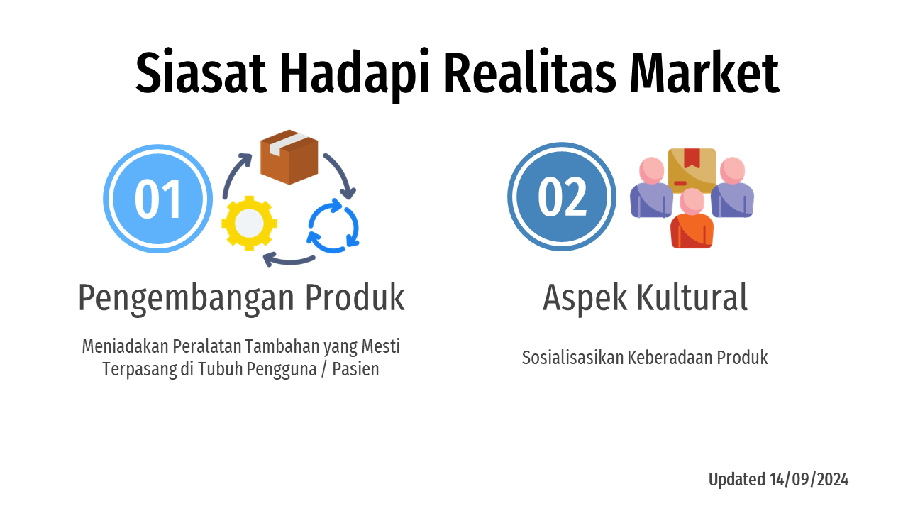 Siasat Hadapi Realitas Market