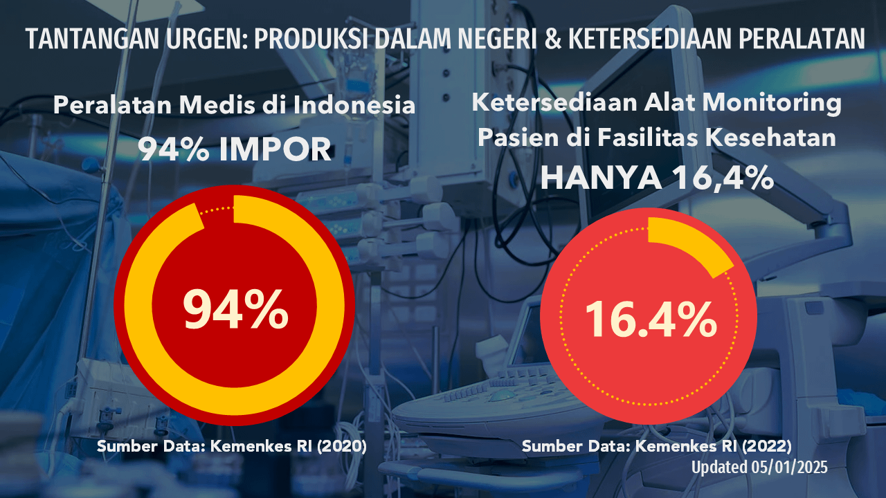 Tantangan Urgen