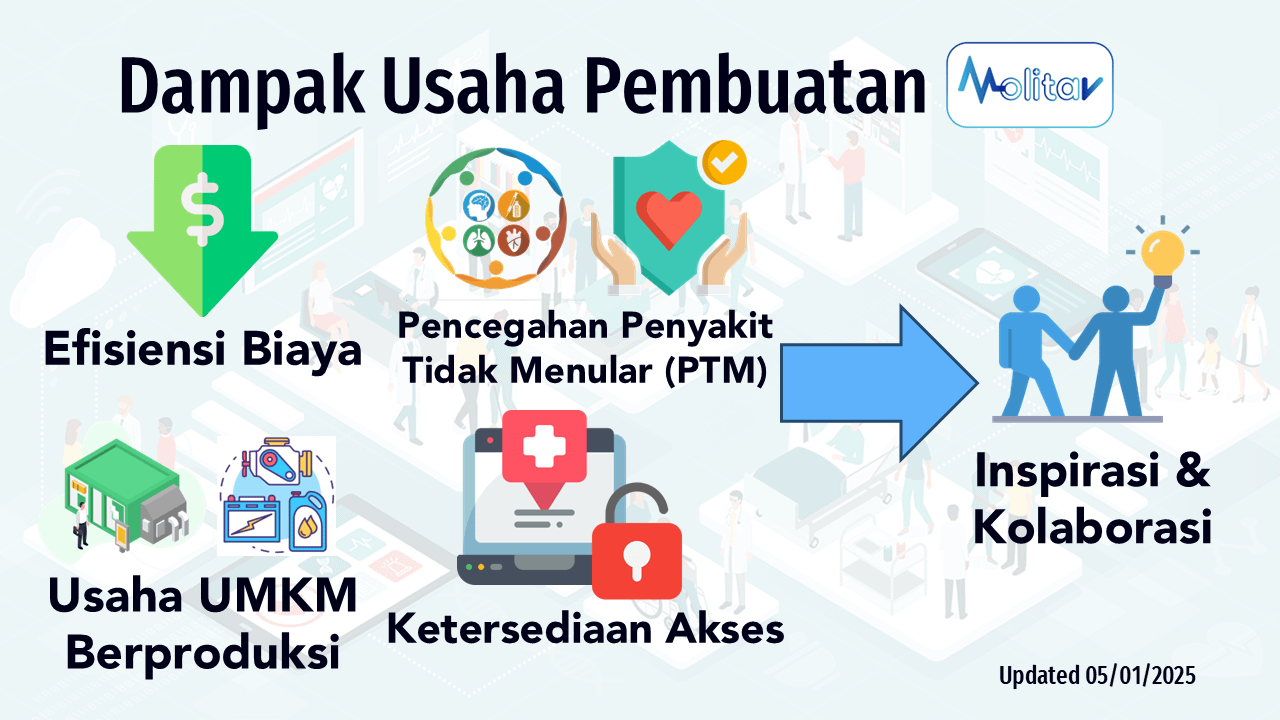 Dampak Usaha Pembuatan MOLITAV