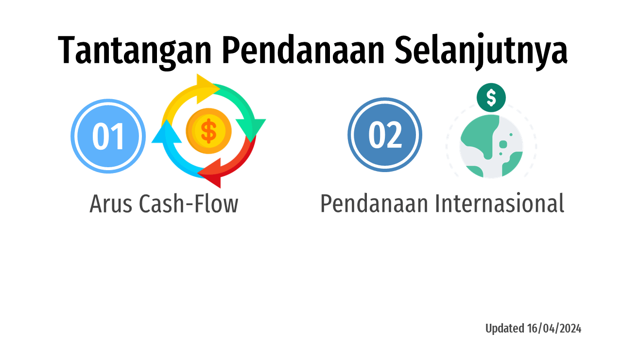 Tantangan Pendanaan Selanjutnya