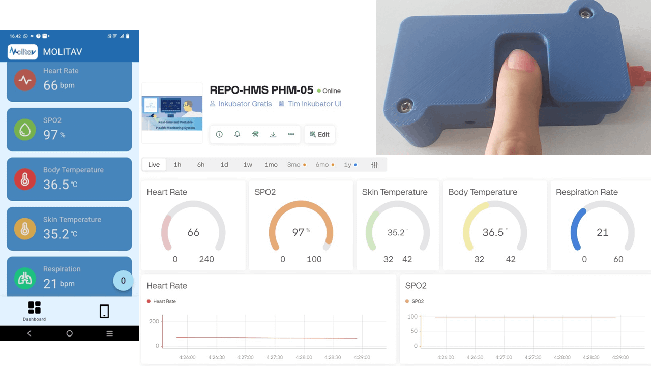 Produk MOLITAV: Peralatan Fisik, Aplikasi Android dan Web Dashboard
