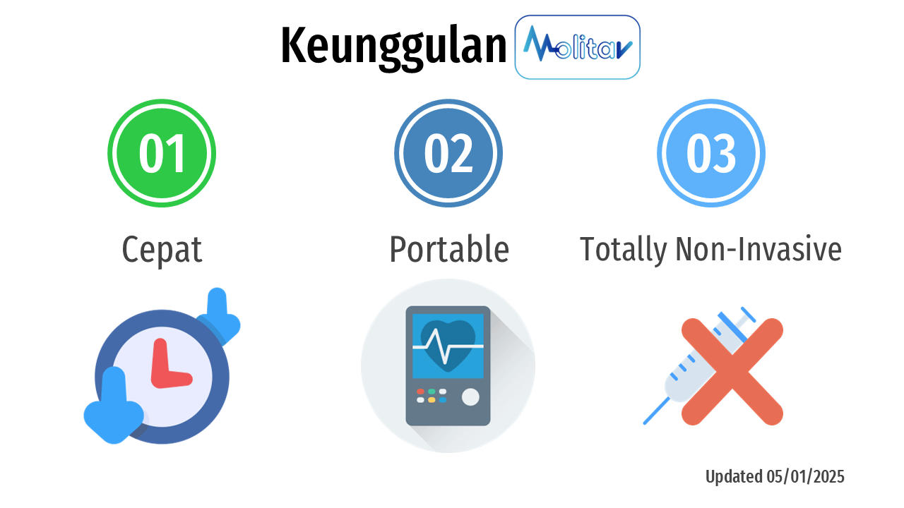 Keunggulan MOLITAV