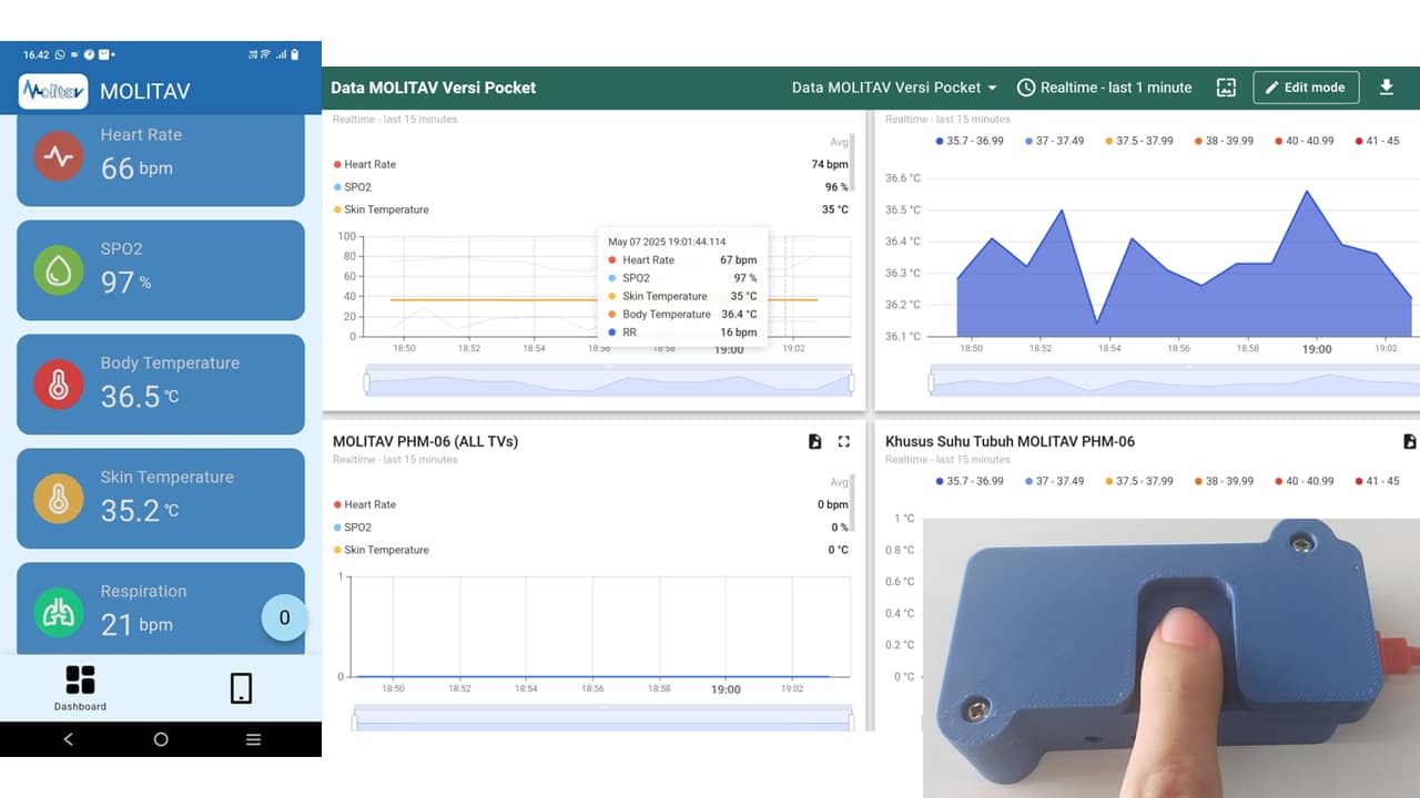 Produk MOLITAV: Peralatan Fisik, Aplikasi Android dan Web Dashboard