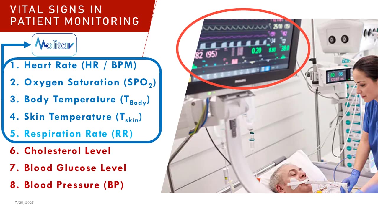 Tanda-Tanda Vital yang Tersedia pada Peralatan MOLITAV