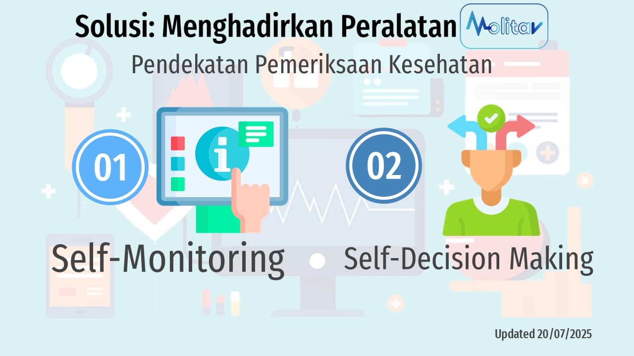 Solusi: Menghadirkan Peralatan MOLITAV