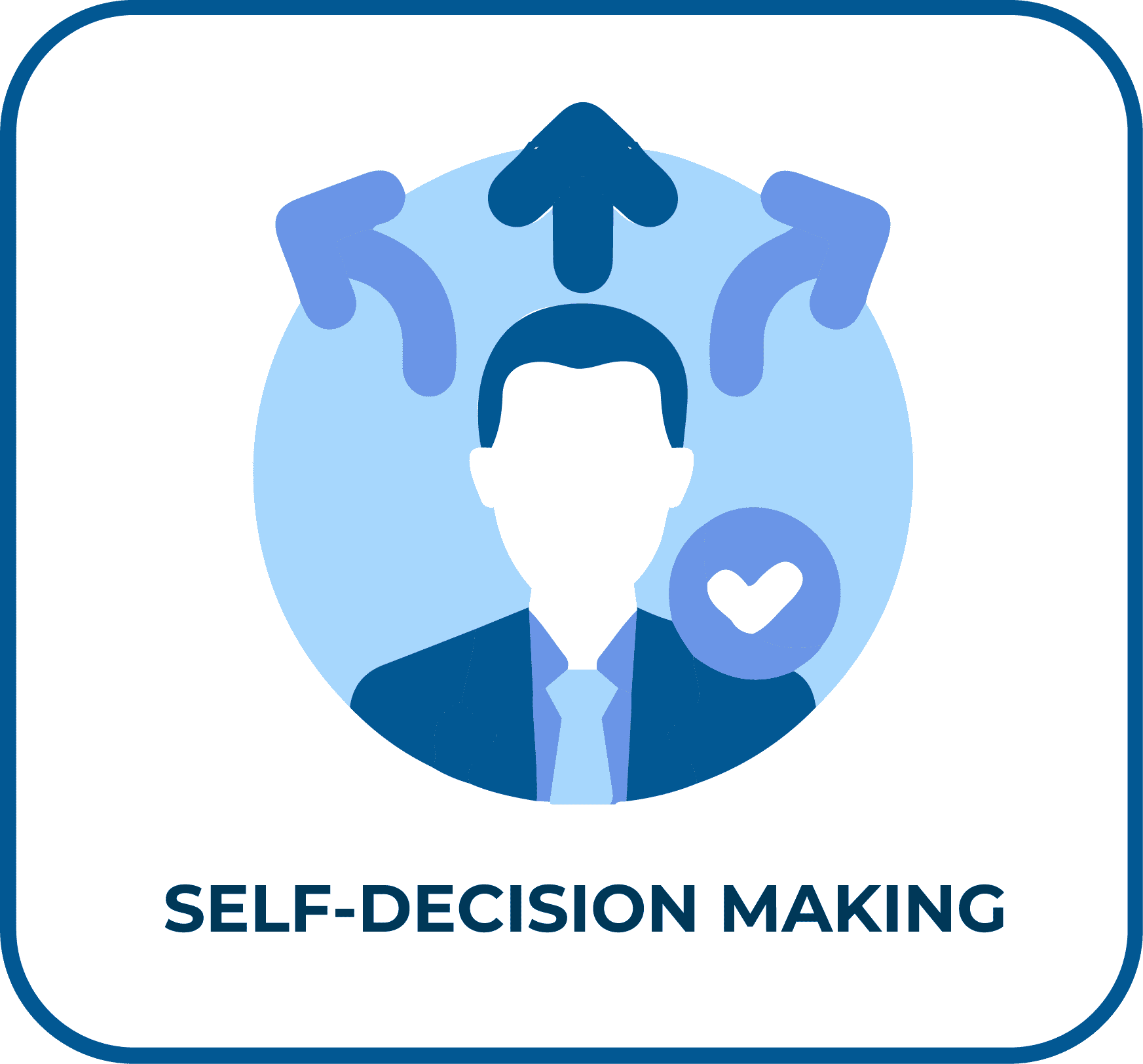 Self-Decision Making