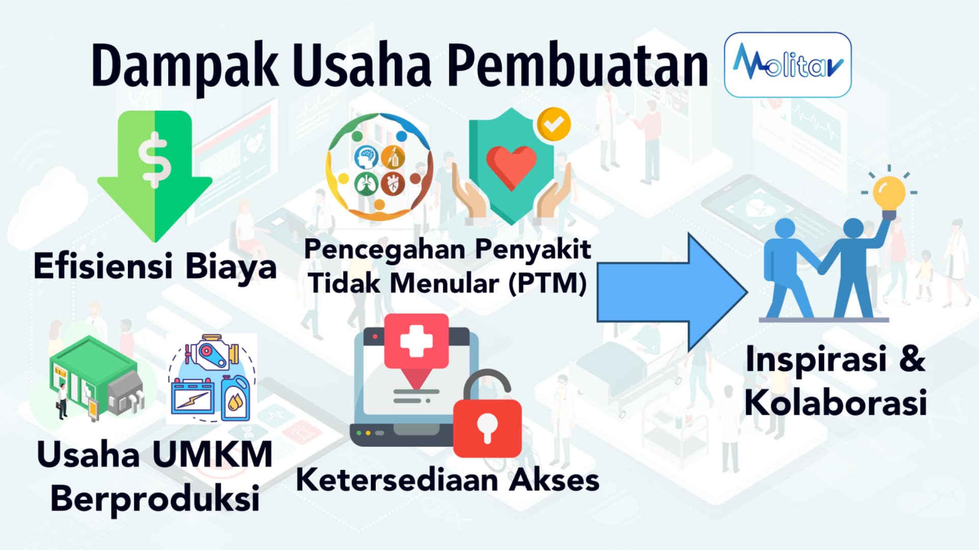 Dampak Usaha Pembuatan MOLITAV