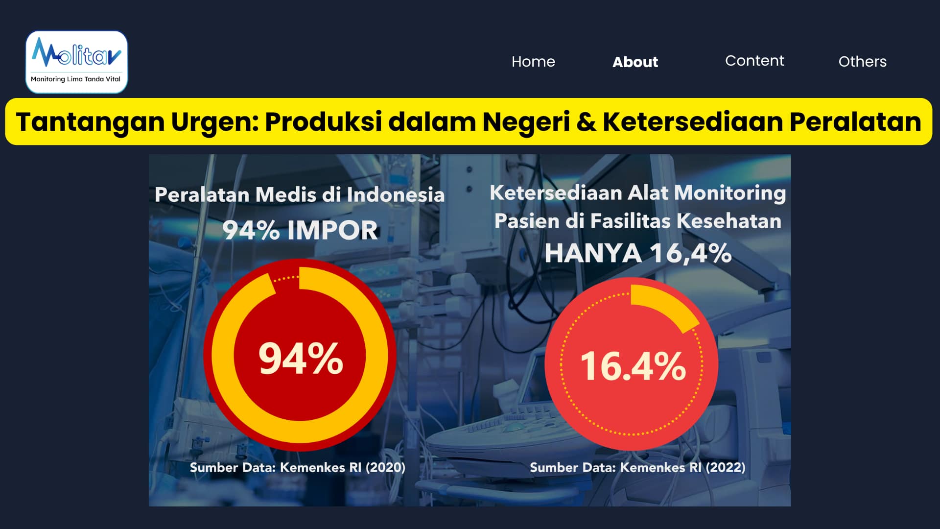 Urgensi Pengembangan MOLITAV