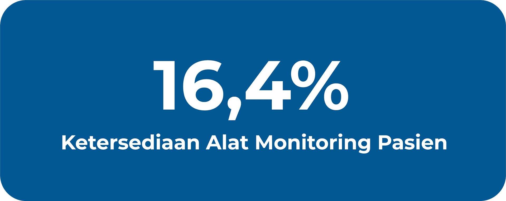 16,4% Ketersediaan Alat Monitoring Pasien